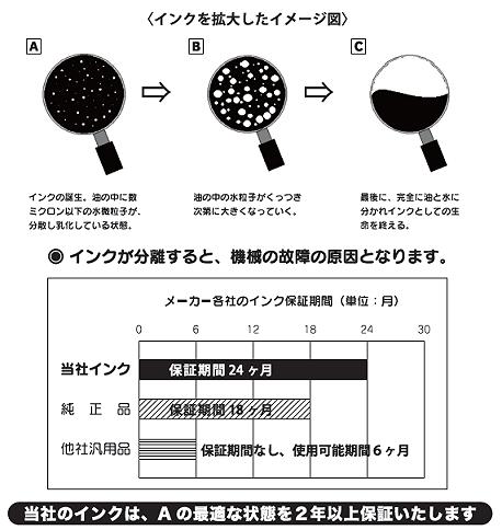 デジタル孔版印刷機用インク及びマスター販売 | アグリパーツ | 白田